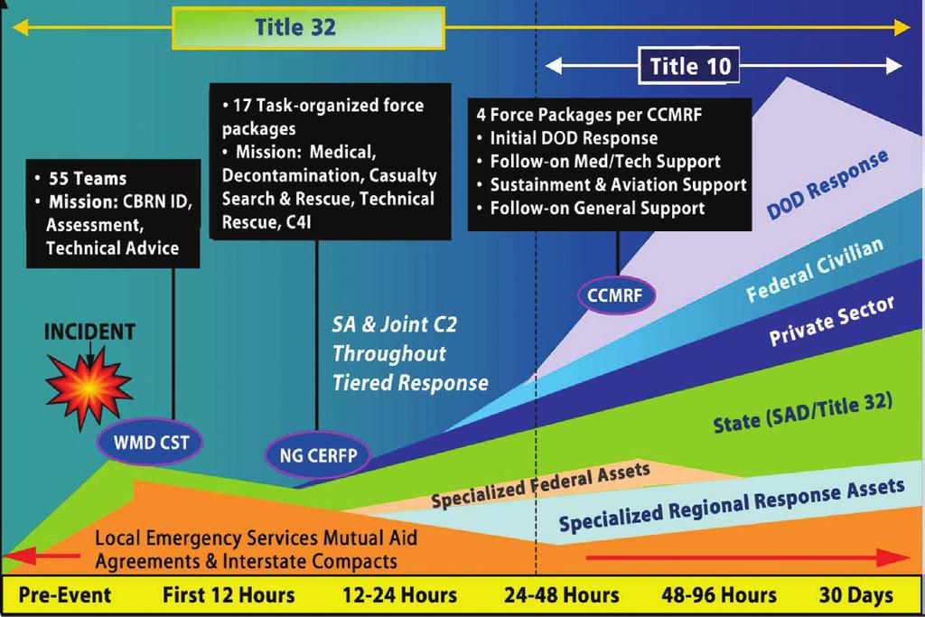 CENTER FOR ARMY LESSONS LEARNED Legend C2: Command and control C4I: Command, control, communications, computers, and intelligence CBRN: Chemical, biological, radiological and nuclear CCMRF: CBRNE