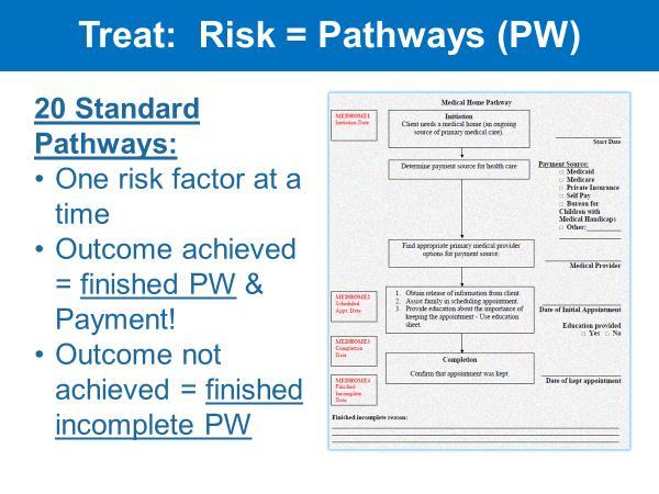 Let s talk about Pathways for a minute. Pathways are the standard measuring tools that are unique to the HUB model. There are 20 Core Pathways.