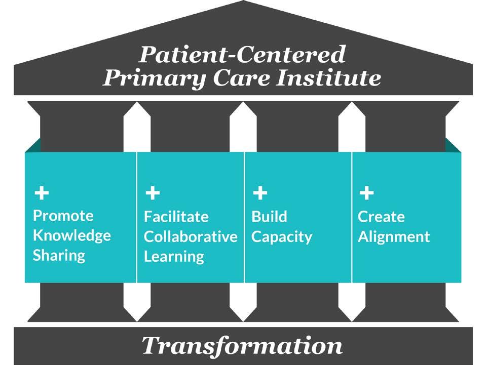 Patient-Centered Primary Care Institute Online Modules