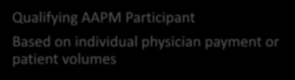 of the payment model Qualifying AAPM Participant