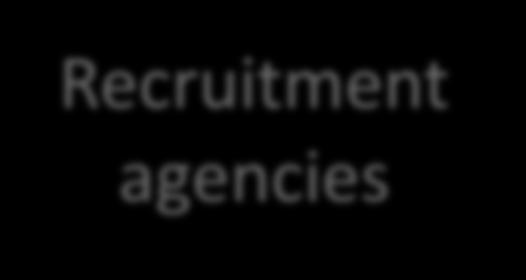 Recruitment agencies Choose a few. Use egold for executive search firms Are they registered with the Recruitment and Employment Confederation (REC)?