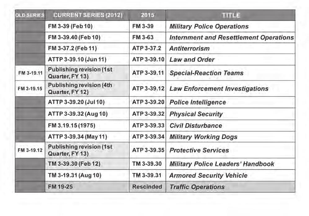Note. Traffic Operations has been integrated into ATTP 3-39.10, and Traffic Accident Investigations will be integrated into ATP 3-39.12.