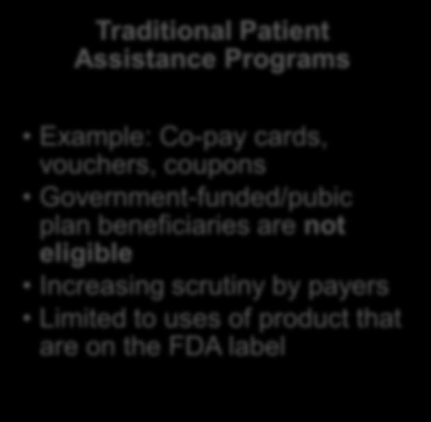 Types of Programs and Patient Eligibility Traditional Patient Assistance