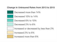 Uninsured Rates by