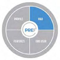 MKT PREF SUBMISSION GUIDANCE NOTES 1. You are required to complete a written submission that addresses the 4 evaluation criteria of the PREF Assessment Module for a specific product. 2.