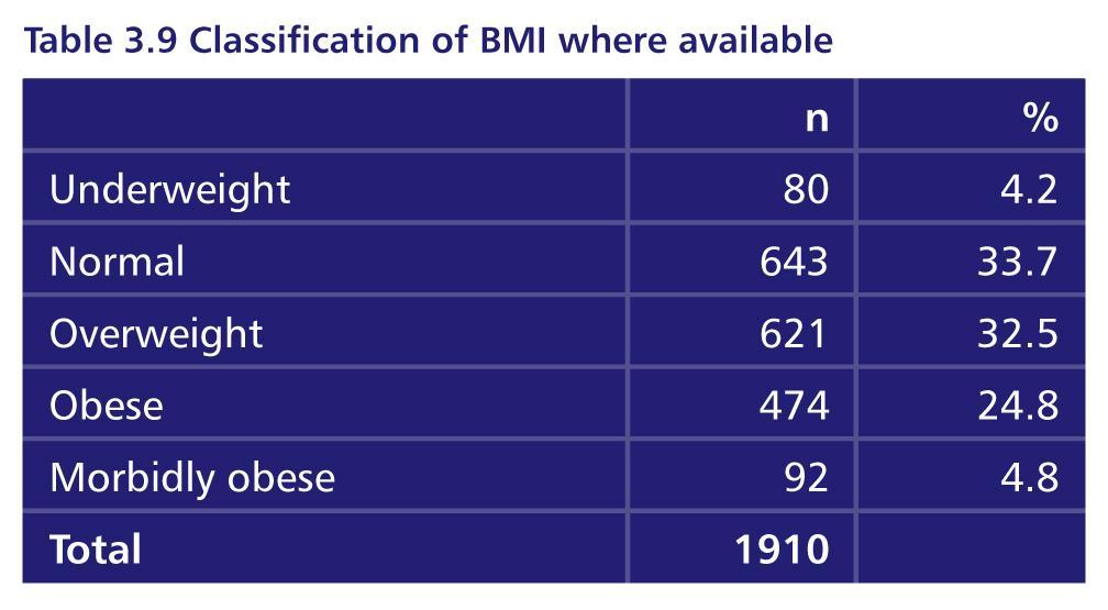 BMI 30