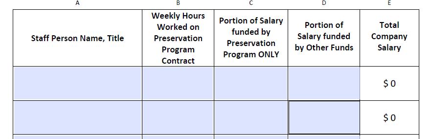 Exhibit B - Budget Budget form is same as last year NPP award amount = $91,526 RPP award amount = $91,686 Page 1 Salaries