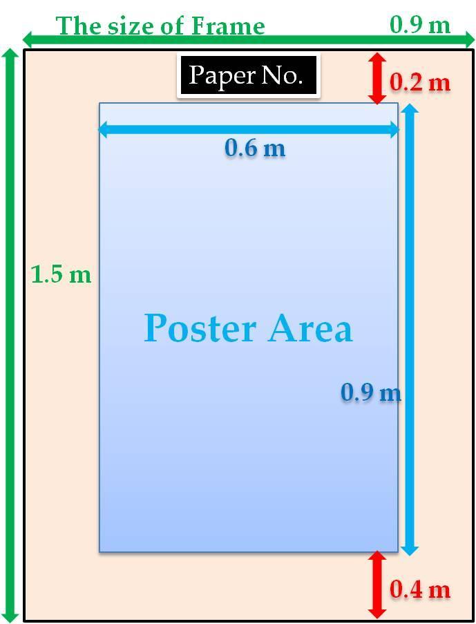 Poster presenters are required to prepare their own poster materials in advance and post their presentations 60