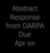 mil APT FAQs are posted to the DARPA opportunities web page: https://www.darpa.
