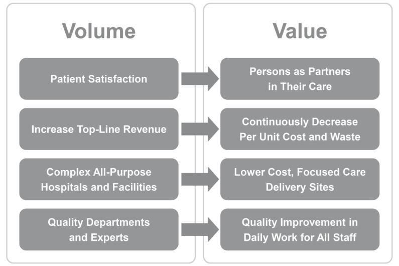 The Quality, Ethics, Value Linkage 15 There is a linkage between quality, ethics, and value. When quality problems occur they generally create ethics conflicts.