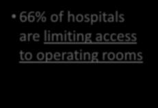 Strategies) 3% (112 responses) of U.S. hospitals with > 25 beds Avg. Subsidy per anesthetic location: $140k (Regional Range: $100 -$180k) Total estimated U.S. anesthesia subsidy: > $4.