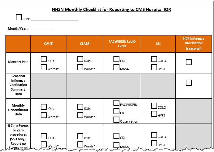 NHSN Resource Monthly Checklist https://www.cdc.
