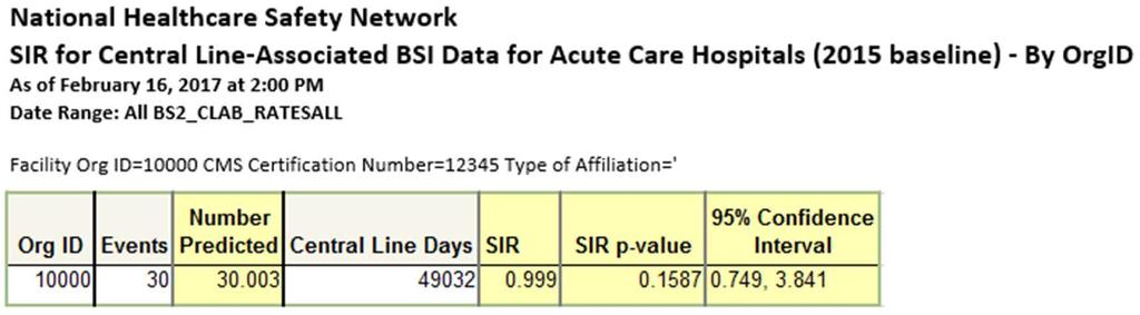 NHSN Analysis Reports: CLABSI Example The SIR is a summary measure used to track HAIs at a national, state, or local level over