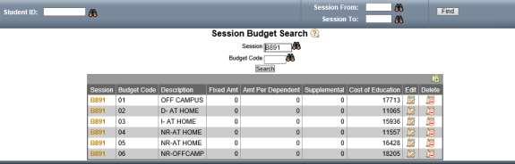 Click the Save and Add More button if you are adding additional budget codes. When finished, click Save and Go Back. A list of all the session budgets will be displayed.