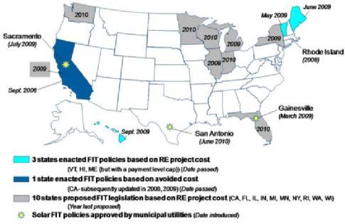 U.S. Feed-In Tariff? 50+ Markets The size, complexity, and regulatory framework of the U.S. electric industry makes a national Feed-In Tariff (FIT) difficult Some U.S. cities and electric utilities