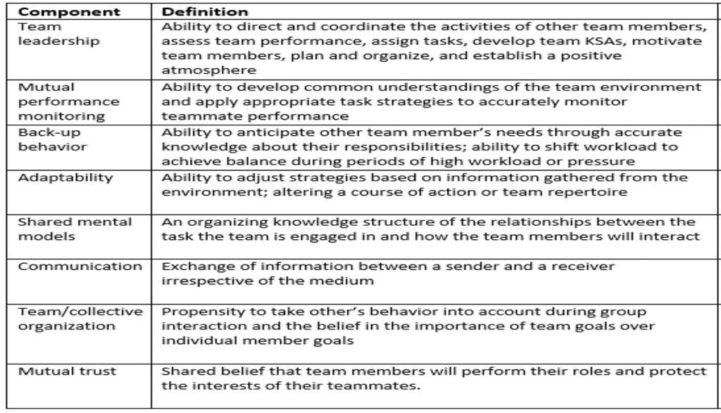 Skills for Expert Team Members (Baker,