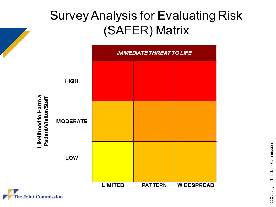 The Joint Commission Safer Matrix https://www.jointcommission.