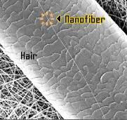 nanoscale (human hair is 100,000 nanometers)