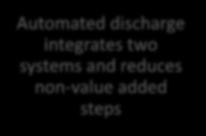 inside of the application Automated discharge integrates two systems