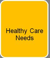 Improving the Health of a Population, Requires a Commitment to the Entire Continuum of Care Continuum of Care Preventive Care Needs Short Term/ Acute Care Needs