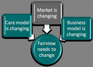 Market is Changing We are being asked to deliver greater value: Improved clinical outcomes Improved patient experience Lower cost We