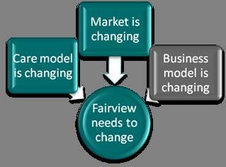 Business Model is Changing 20% absolute reduction in total cost of care Shifting from