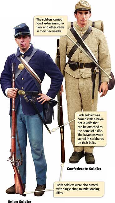 Union and Confederate Soldiers Early in the war, uniforms differed greatly, especially in the Confederate army. Uniforms became simpler and more standard as the war dragged on.