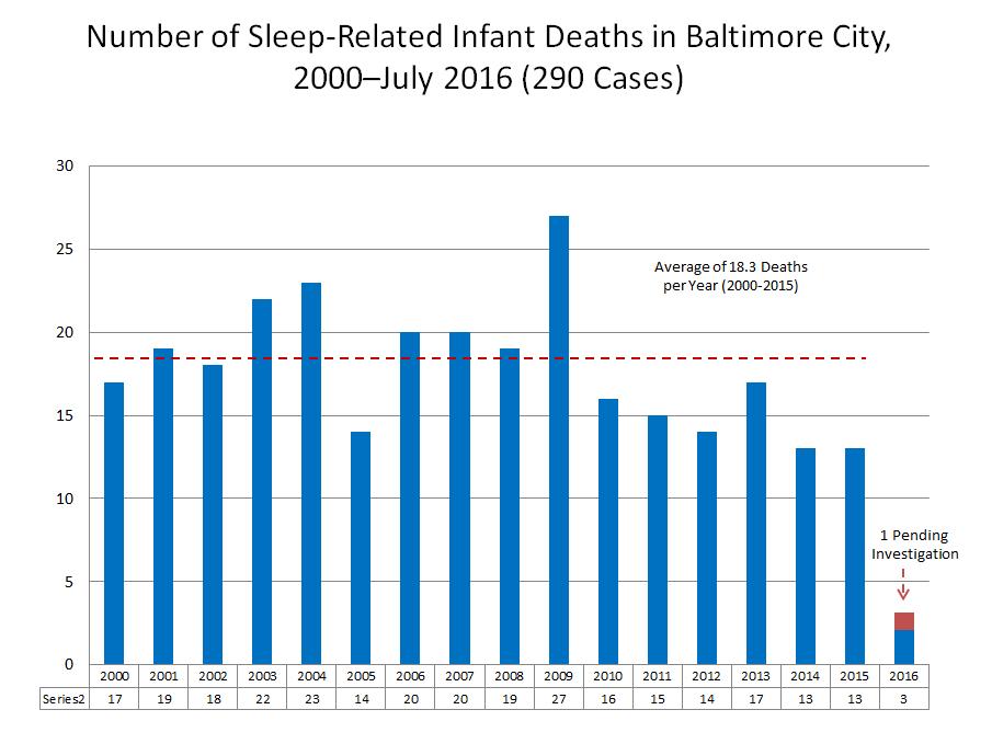 Sleep-Related Infant Deaths