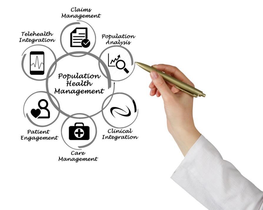Patient Population Stratification Identifying patients with behavioral health