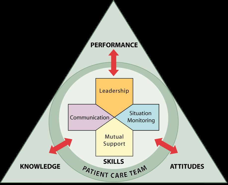 Effective Teamwork Leadership