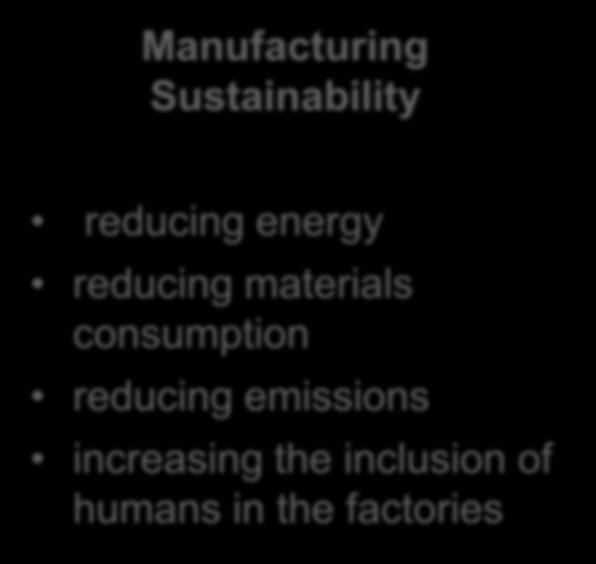 Manufacturing Sustainability increasing