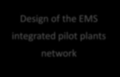 EMS integrated pilot plants