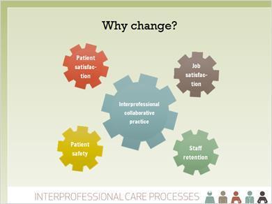 Where and how do we start to address concerns about team functioning? What is your responsibility as a health care provider? 6. Why change? Furthermore, why change at all?