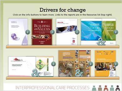 7. Drivers for change There are many documents highlighting the rationale and need for collaborative practice.