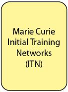 3. Introducing Marie-Curie Fellowships and Grants I. Marie Curie: Basics II. III.