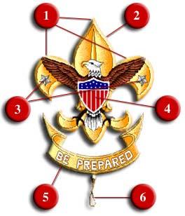 Scout Spirit Aim of Scouting Character Development Citizenship Training Personal Fitness Scout Oath / Promise My honor, I will do my best to do my duty to God and my country and to