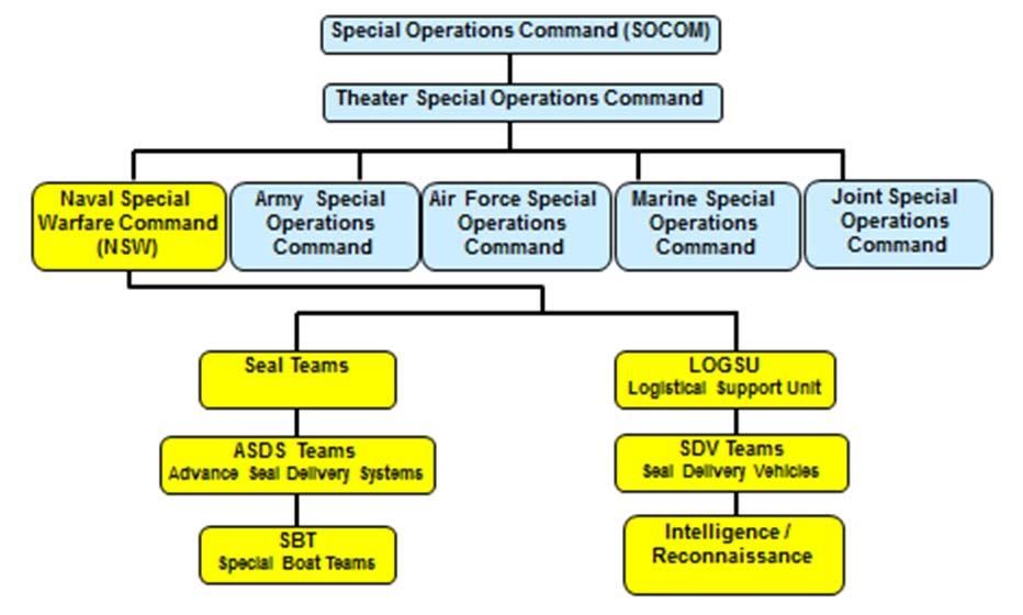Theater Special Operations Commands (TSOC) are considered geographic experts for all special operations in their theater.