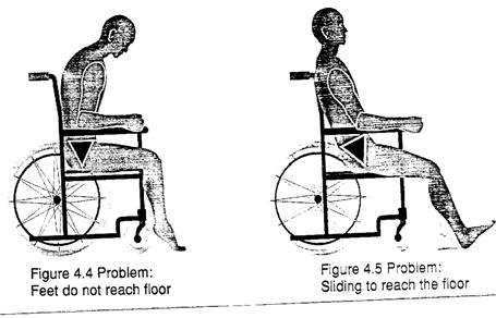 If person has tight hamstrings, quick fixes can make sliding out of chair worse and cause pain Tight hamstrings are common Examples of quick fixes: * Elevating the footrest * Using a wedge cushion