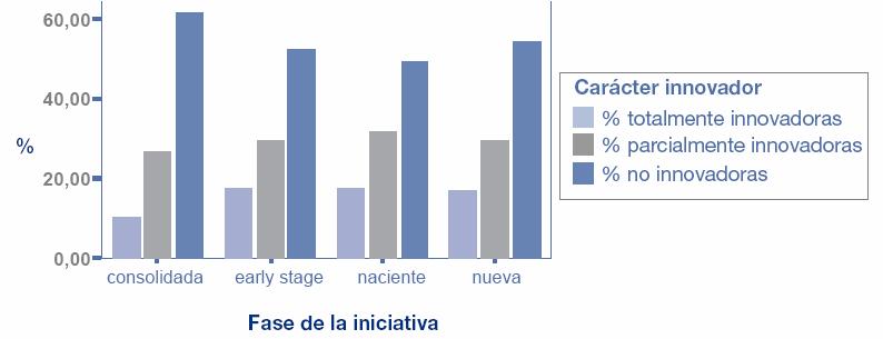 GEM SPAIN 2006 The percentage of entrepreneurial