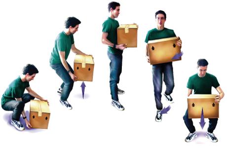 Moving & Lifting Items To avoid injury from moving and lifting items, factors to consider include: How much you can lift Size and shape of object Weight distribution of item Distance to be moved You