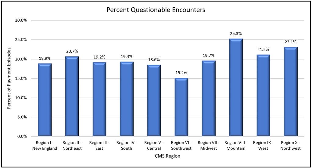 Questionable Encounters (QE)