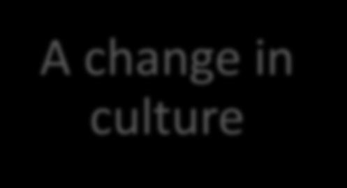 culture Active changes Change