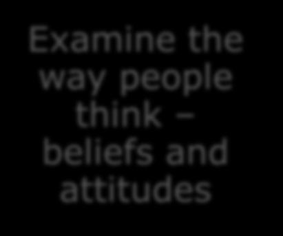 beliefs and