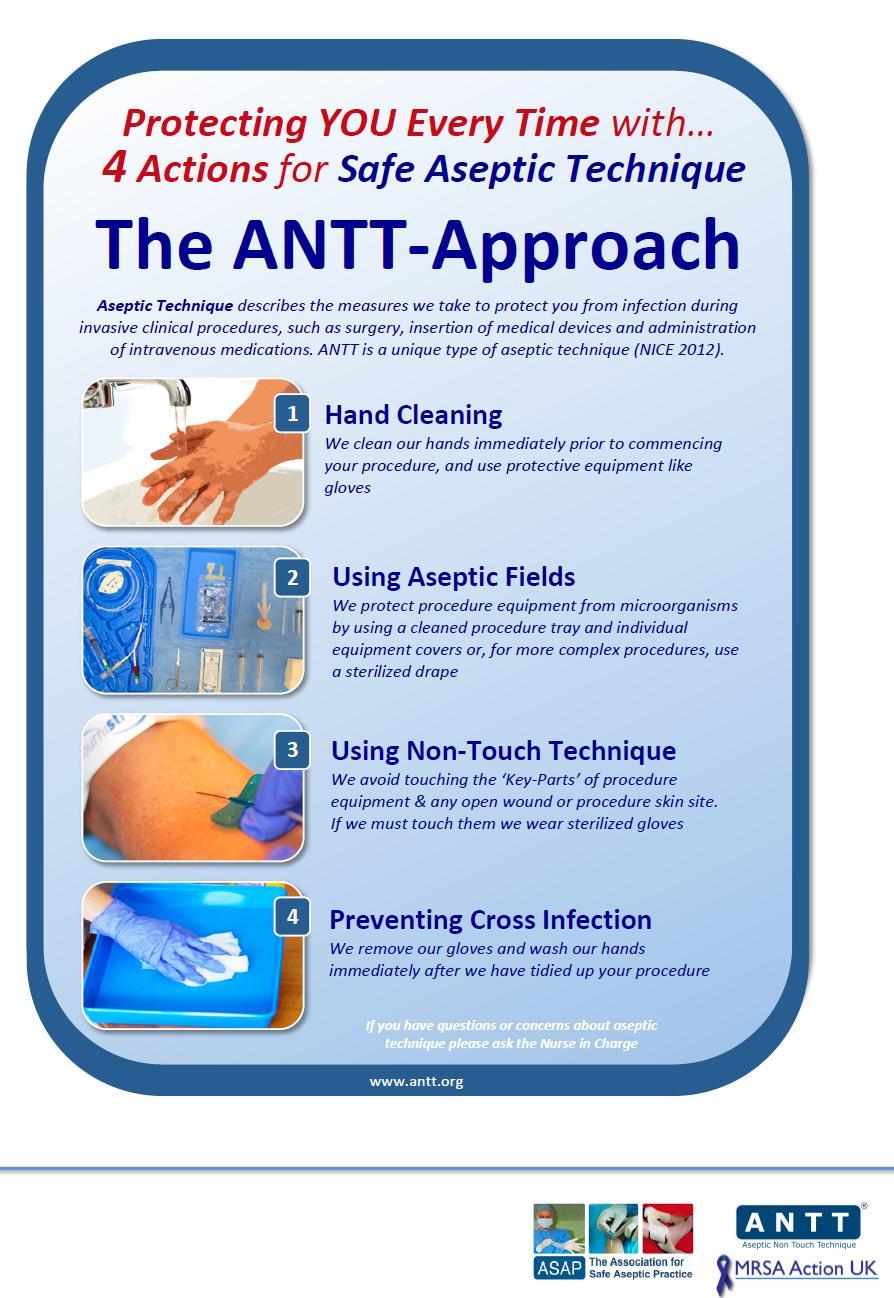 Appendix 3: ANTT Patient Poster