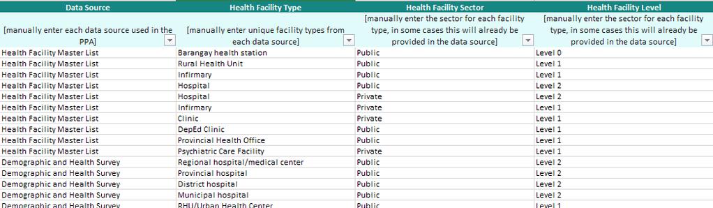Step 3: Organize Data and Calculate Metrics LOOKUP TABLE: EXAMPLE Fig. 16 Completed Health Facility Mapping Lookup Table 3.4.