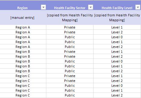 Step 3: Organize Data and Calculate Metrics MAPPED DATA SHEET: EXAMPLE Fig.