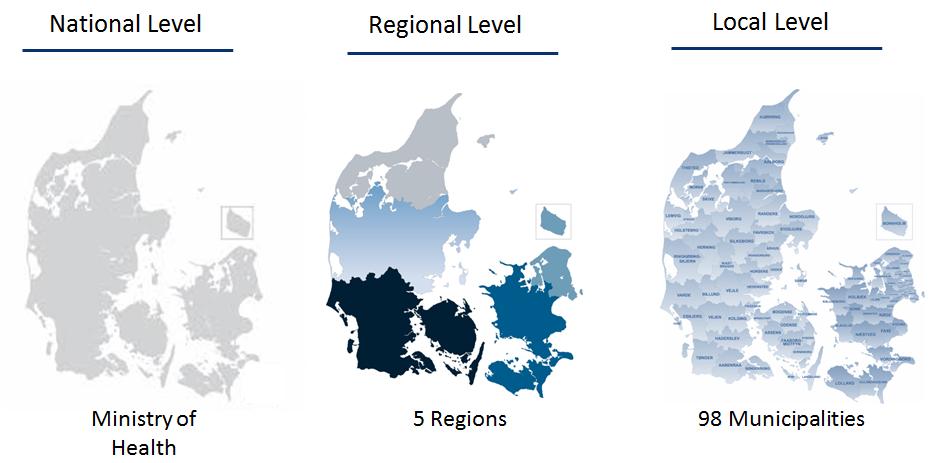 Figure 1 Organisation of the public sector in Denmark The regions organise health services for their citizens according to regional needs, and the individual region may adjust services within the
