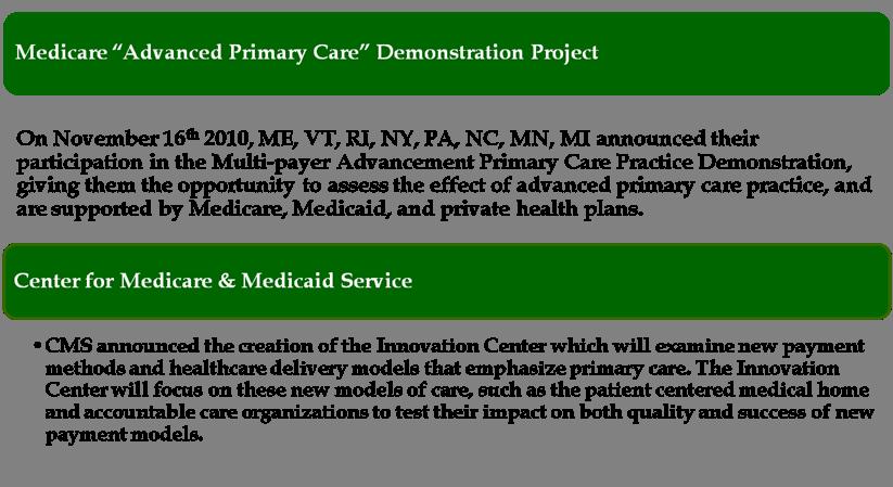 Federal PCMH Efforts: Medicare FFS For