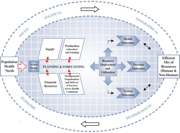 METHODS Conceptual Framework The methodological approach in this study is informed by a conceptual framework developed by O Brien- Pallas et al. (2005).