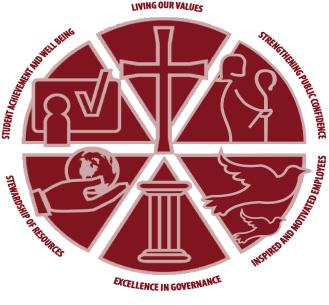 PUBLIC REPORT TO STUDENT ACHIEVEMENT AND WELL BEING, CATHOLIC EDUCATION AND HUMAN RESOURCES COMMITTEE BACKGOUND INFORMATION ON CHAPLAINCY RESOURCES AND FURTHER INTEGRATION WITH THE ARCHDIOCESE OF